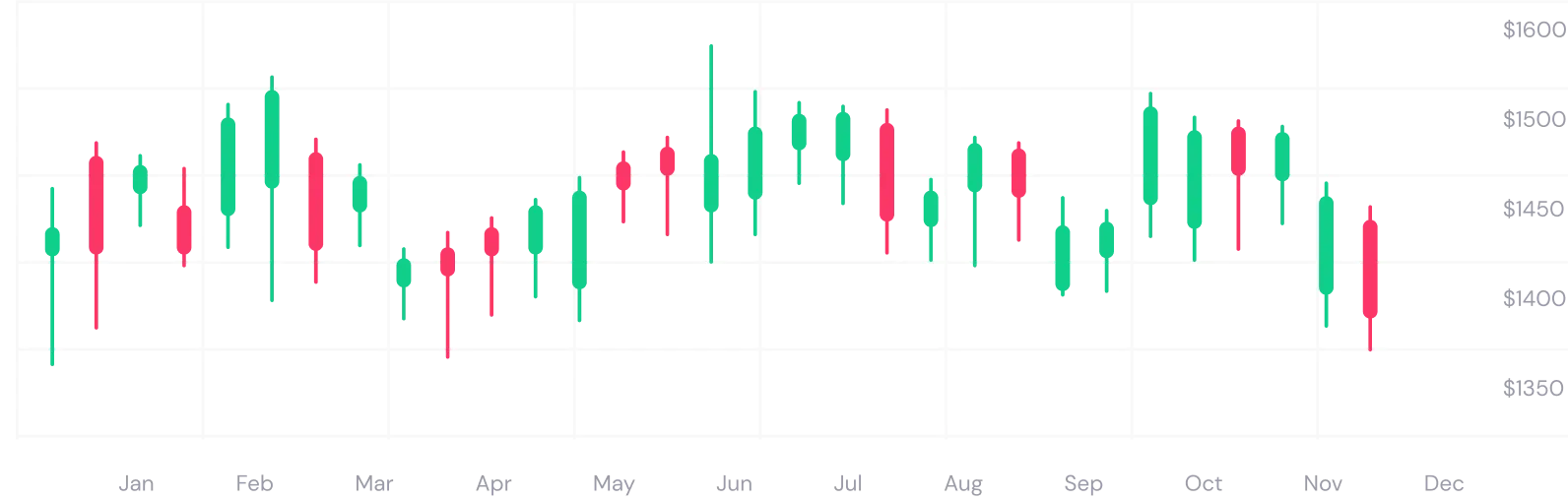 Cryptozy Assets - Trading Chart